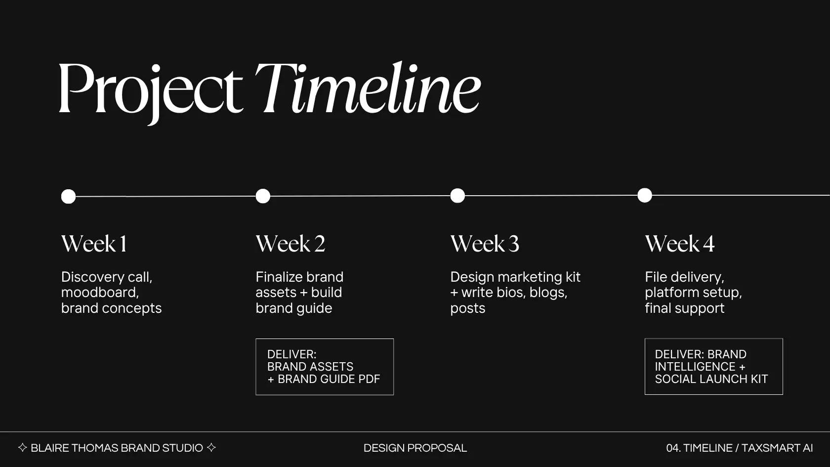 TaxSmart AI brand deck, project timeline slide